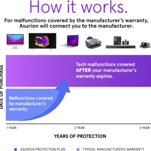 ASURION 3-Year Office Equipment Protection Plan ( – .9…