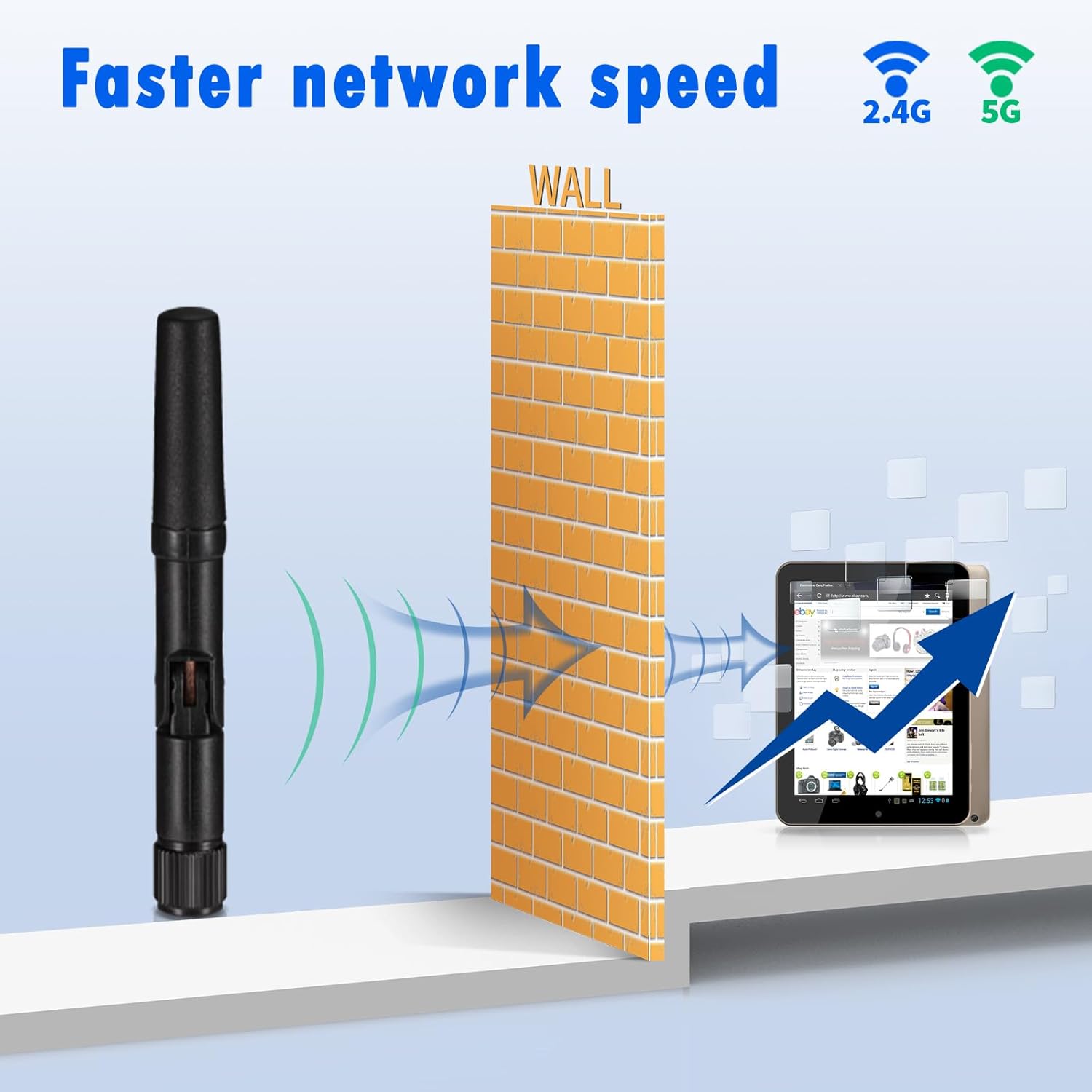 Ochowood Small Wifi Antenna Dual Band 2.4GHz 5GHZ RP-SMA AN ... - Image 6