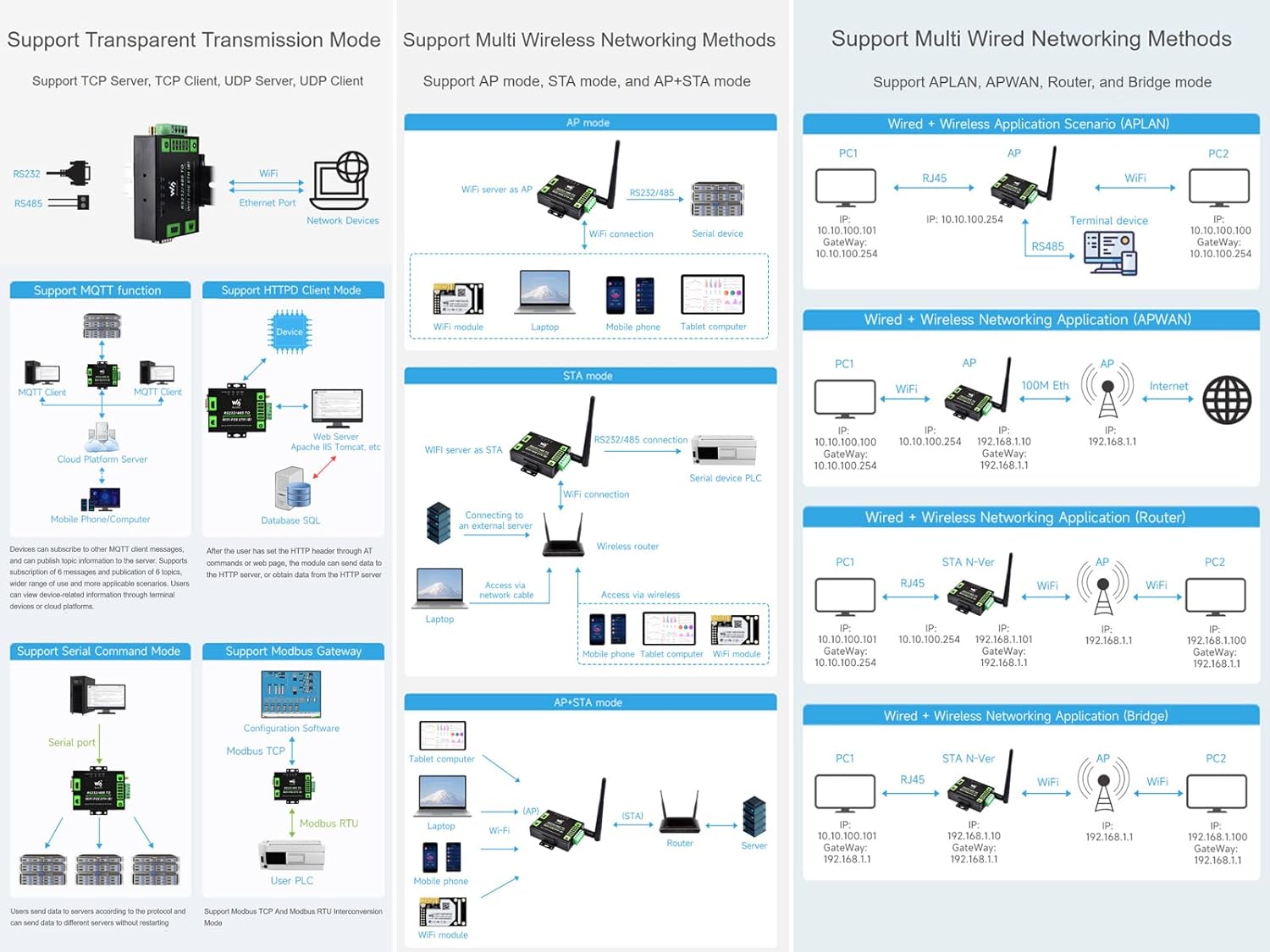 RS232/485 A WIFI Poe Ethernet Serial Server Converter, Modb ... - Image 5